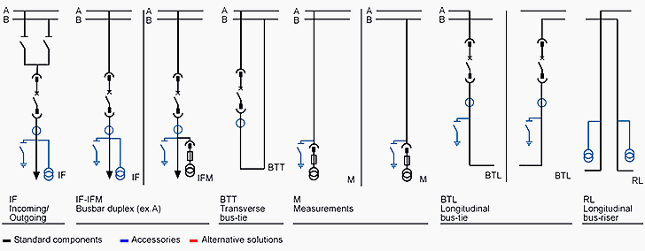 Example of typical cubicles for double-busbar solution