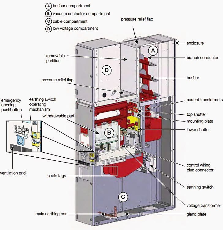 Example of primary medium-voltage switchgear - UniGear ZVC feeder unit