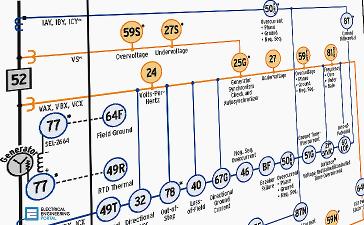 Protection Schemes For Generators and Motors