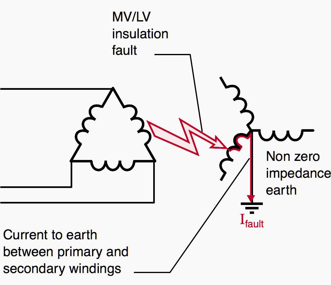Example of a fault between primary and secondary windings