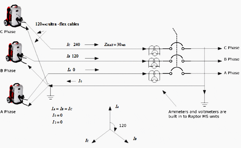 Test circuit for three-phase primary current injection