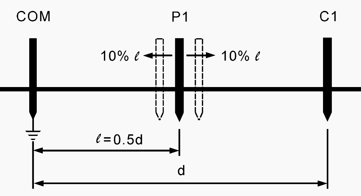 Checking the validity of a resistance measurement