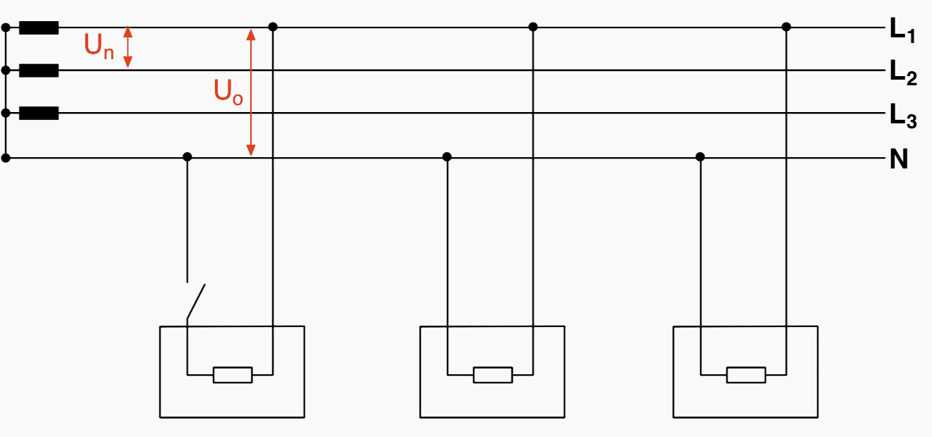 With the neutral distributed the single-phase loads are always supplied by the voltage U0