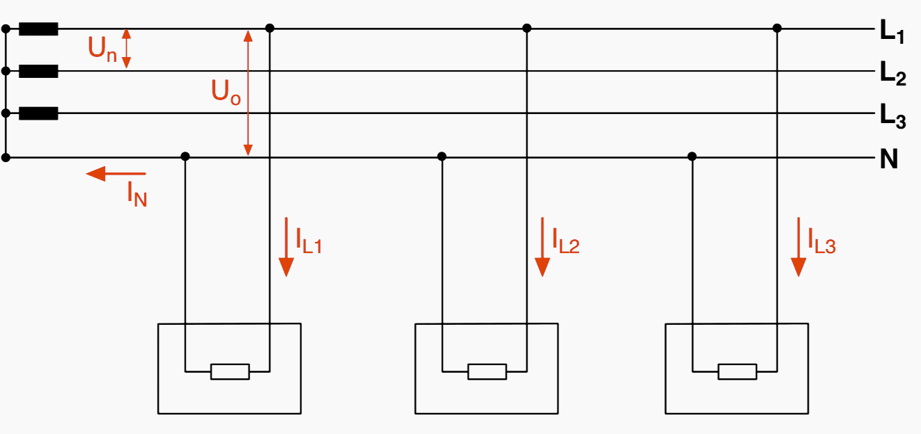 The presence of the neutral binds the real star point to the ideal one