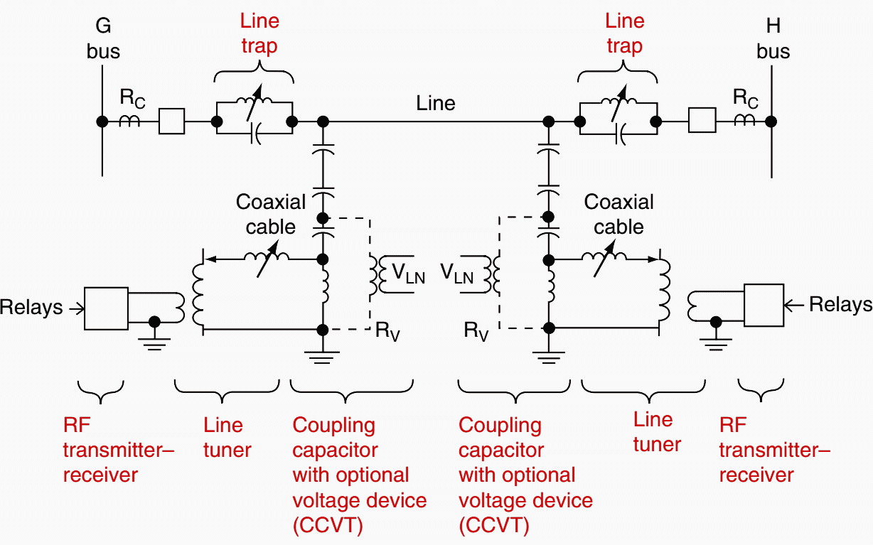 Typical single-line diagram for a phase-to-ground power-line carrier channel