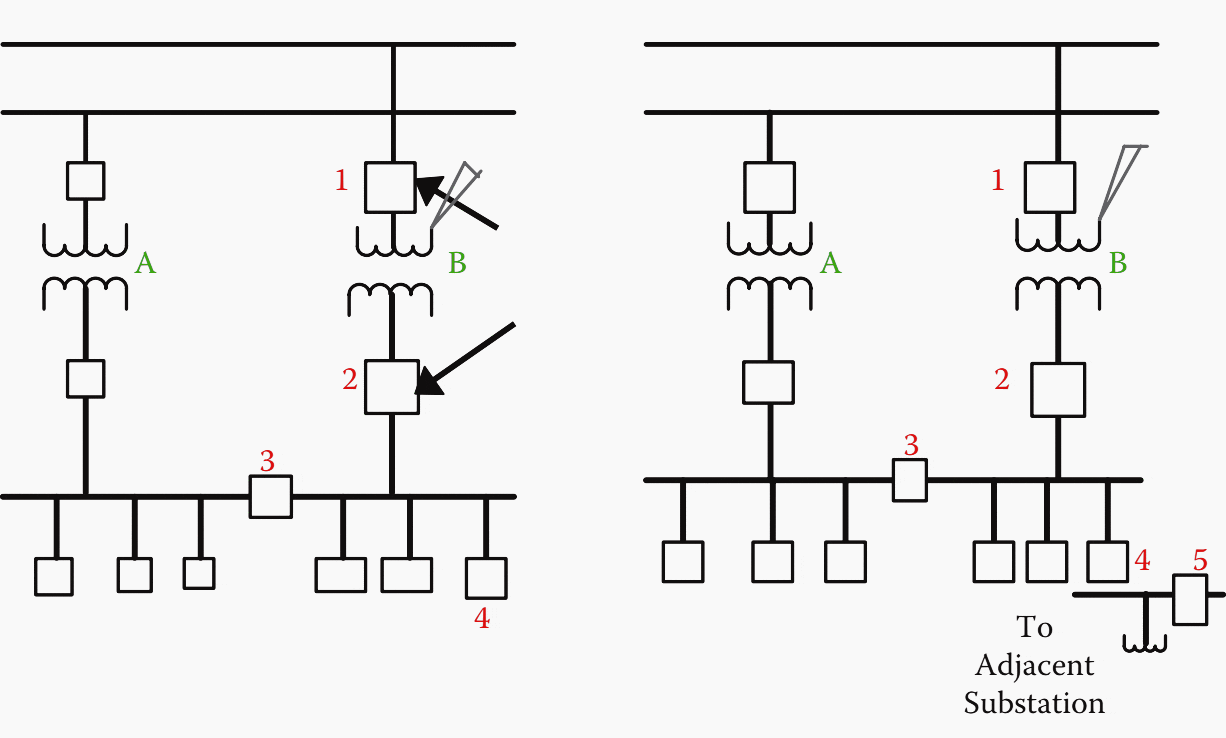 Intelligent bus failover demonstration