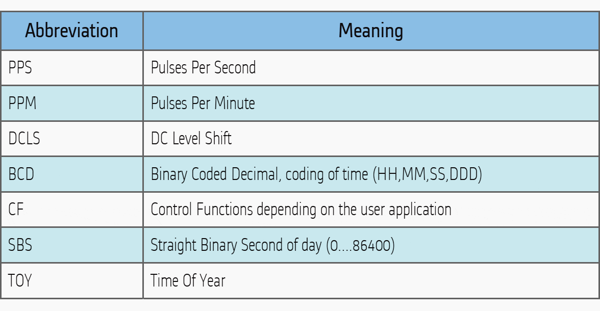 Suffix Descriptions