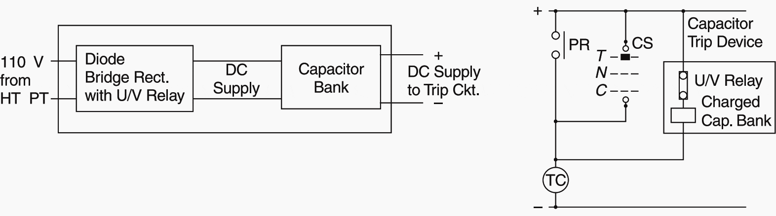 Capacitor trip circuit