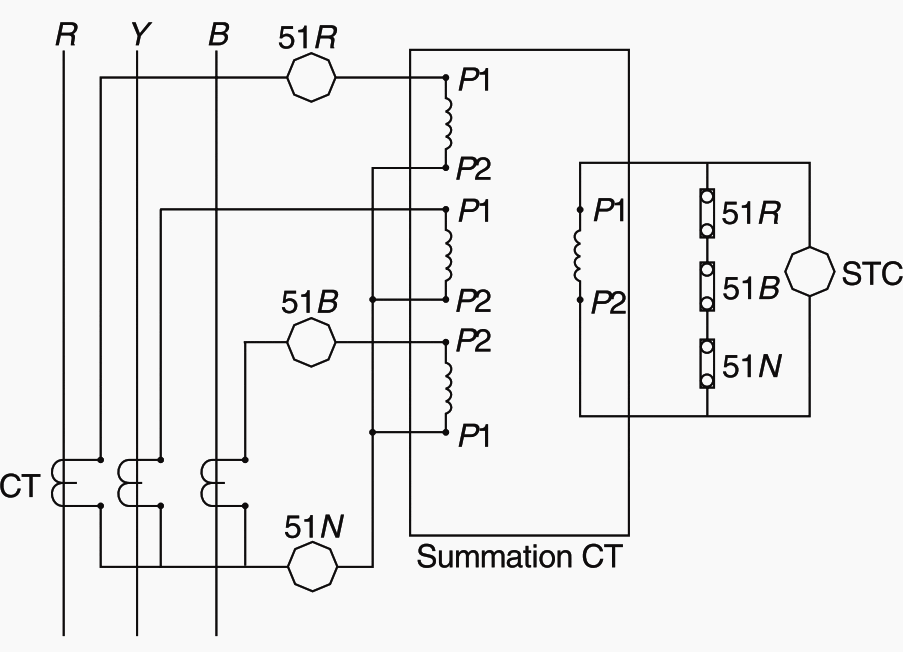 Series tripping using summation CTs