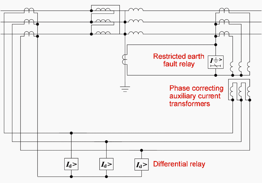 Combined differential and restricted earth fault protection using auxiliary CTs