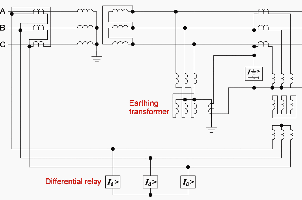Differential protection with in-zone earthing transformer, with alternative arrangement of restricted earth fault relay