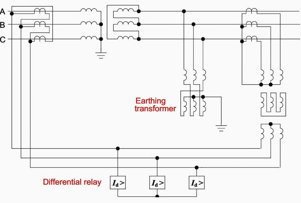 Differential protection with in-zone earthing transformer and no earth fault relay