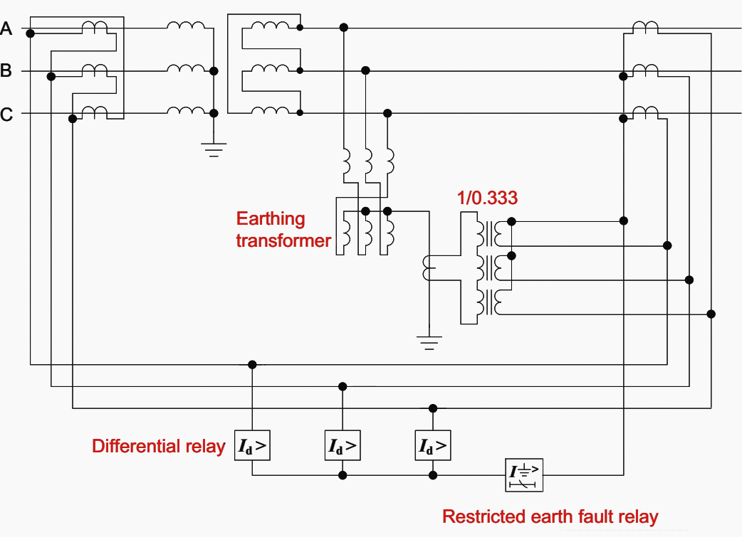 Differential protection with in-zone earthing transformer, with restricted earth fault relay