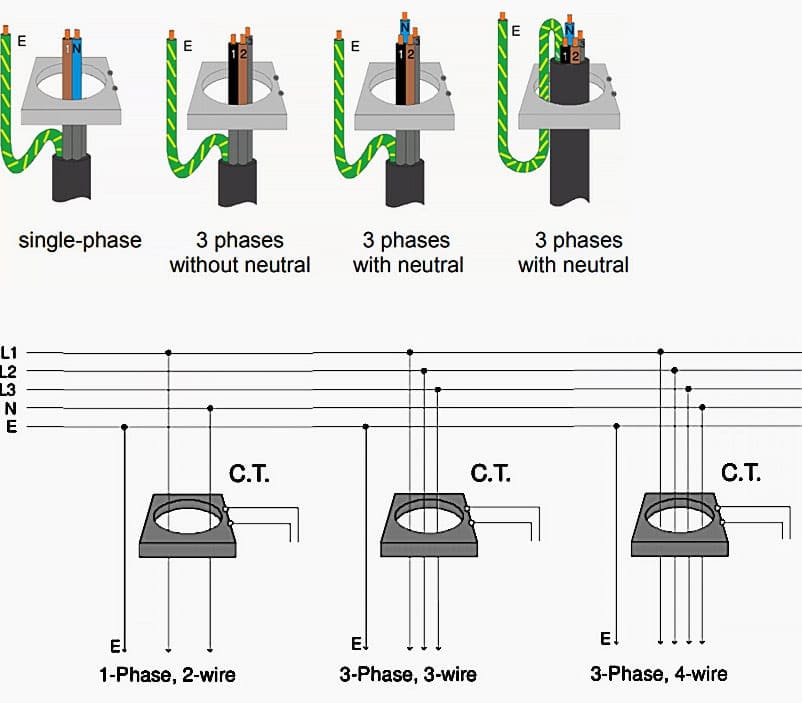 Core-balance CT wiring