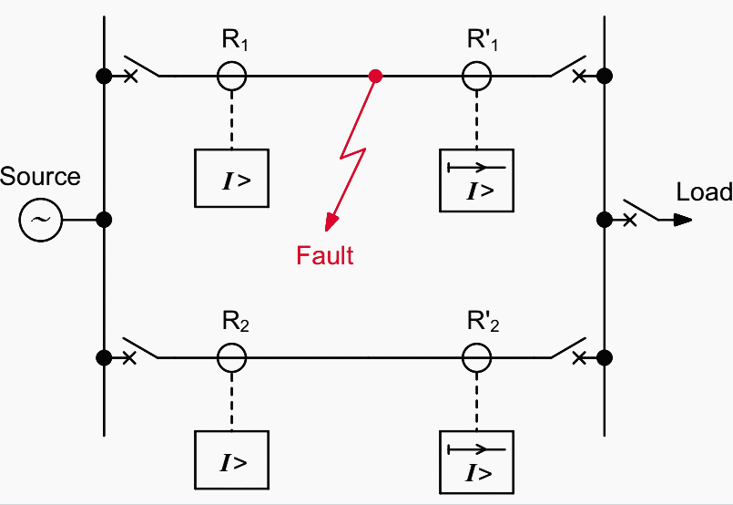 Directional relays applied to parallel feeders