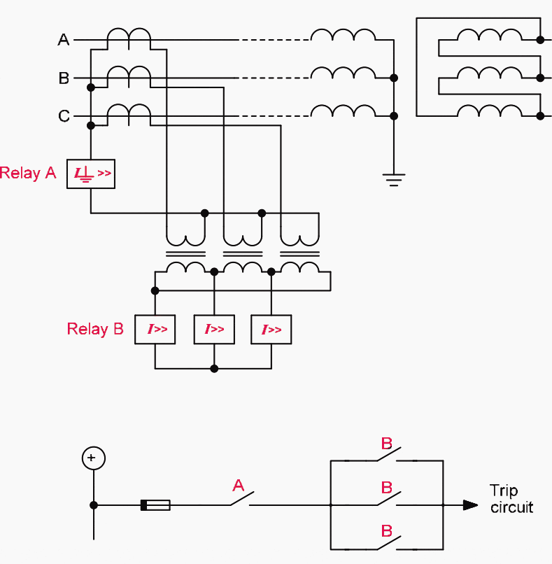 Instantaneous protection of transformer-feeder