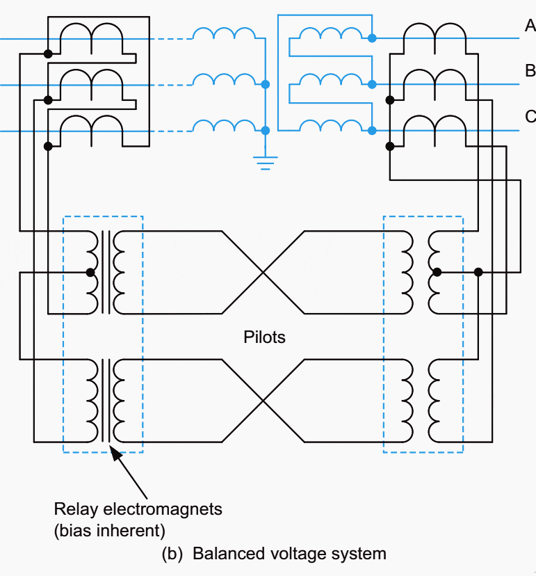 Methods of protection for transformer-feeders using electromechanical static technology - Balanced voltage system