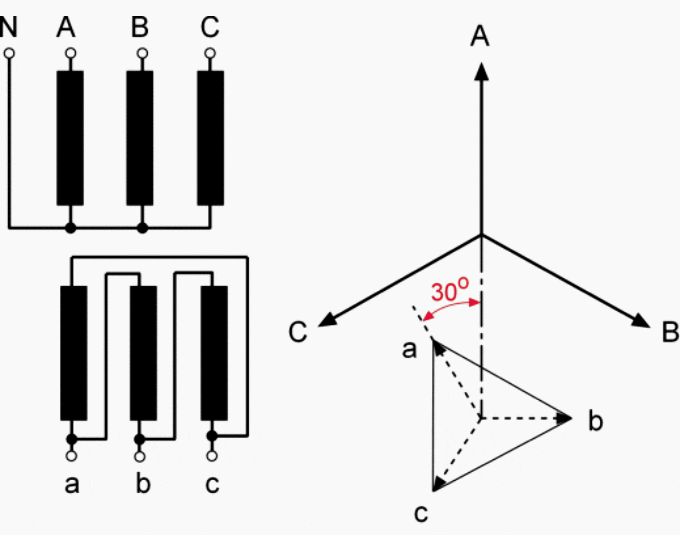 Winding arrangement and corresponding time dial of YNd11-connected power transformer