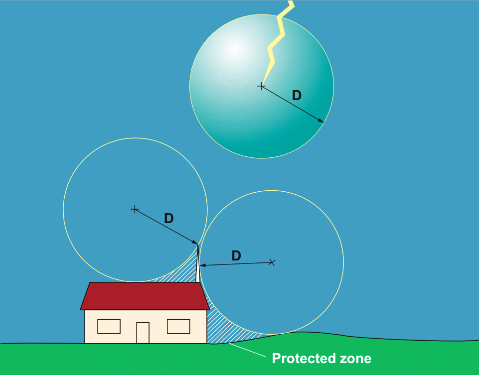 General principle of the electrogeometric model