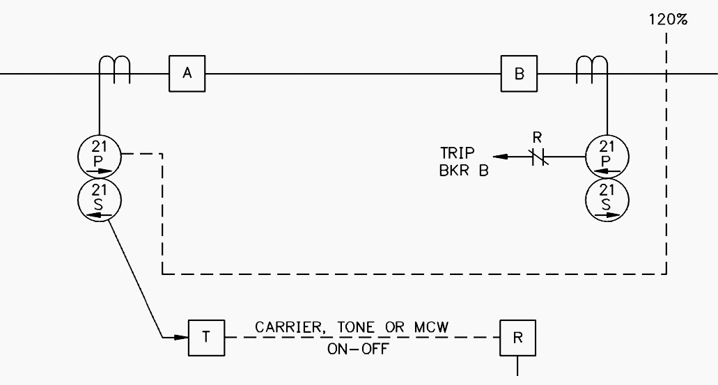 Blocking Directional Comparison