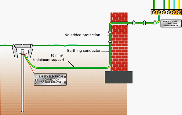 Earthing conductor connection