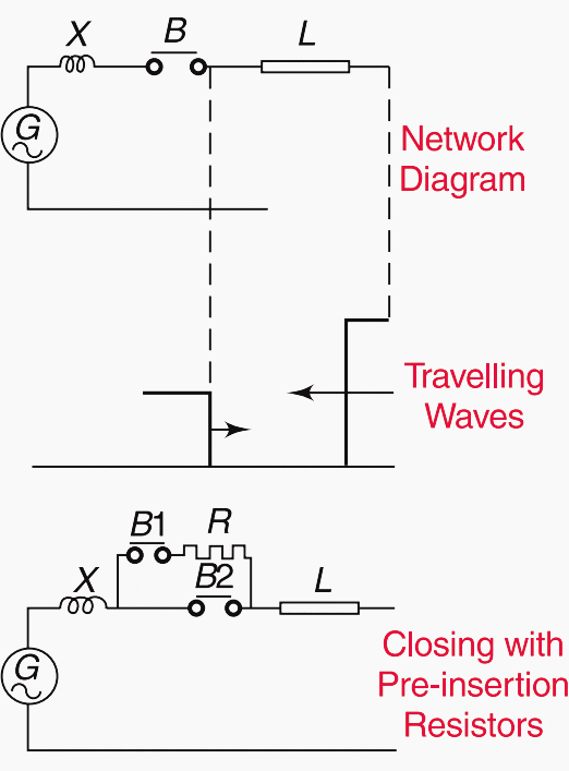 Energization of unloaded lines - basic phenomena