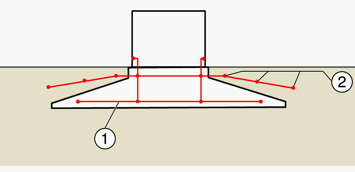 Foundation and ring earth electrodes of a wind power plant
