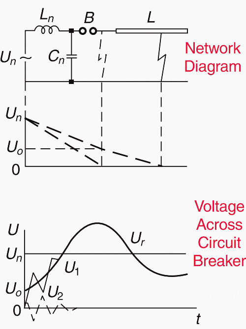 Short line faults - basic phenomena