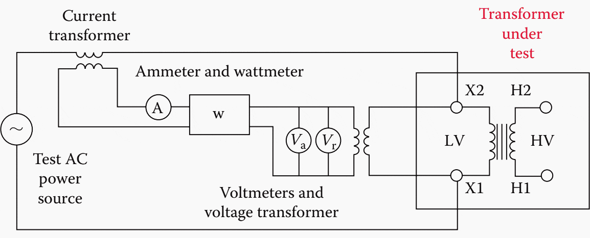 Test circuit for no-load-loss measurement