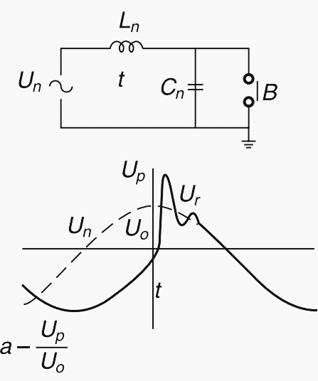 Transient recovery voltage after short-circuit interruption