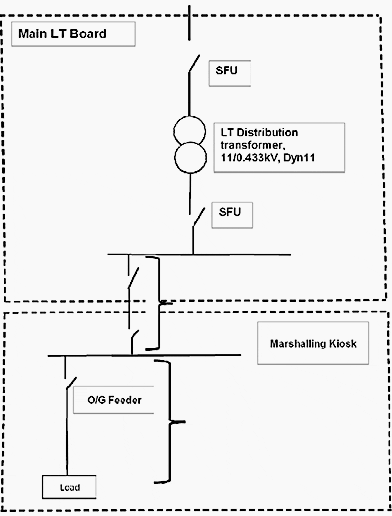 Actual Fault Current available at marshalling kioskbusbar Actual Fault Current available at marshalling kioskbusbar