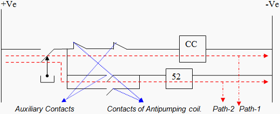 Figure 3 - With Antipumping relay present Figure 3 - With Antipumping relay present