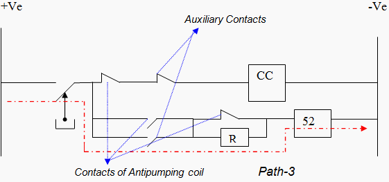 Figure 4 - Antipumping relay with a resistor Figure 4 - Antipumping relay with a resistor