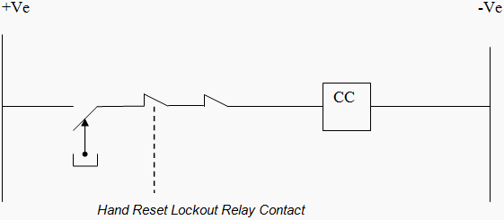Figure 5 - Antipumping relay & Lockout relay contacts in closing coil circuit Figure 5 - Antipumping relay & Lockout relay contacts in closing coil circuit
