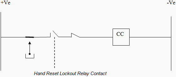 Figure 6 - The lock out relay goes into lock out state Figure 6 - The lock out relay goes into lock out state
