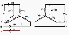 Transformer Y-Y Connection with Grounded Neutral Transformer Y-Y Connection with Grounded Neutral